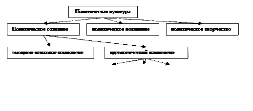 Политическая культура и идеология государства - student2.ru