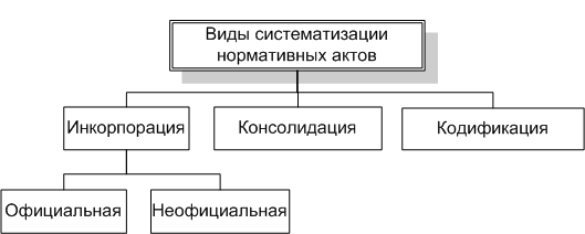понятия и виды подзаконного нормативного акта - student2.ru