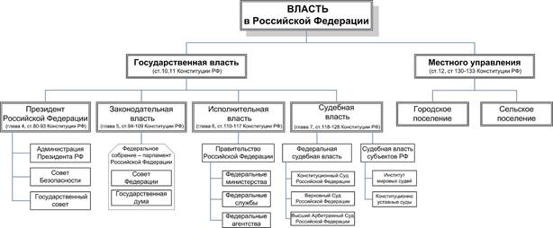 Порядок наложения административных наказаний - student2.ru
