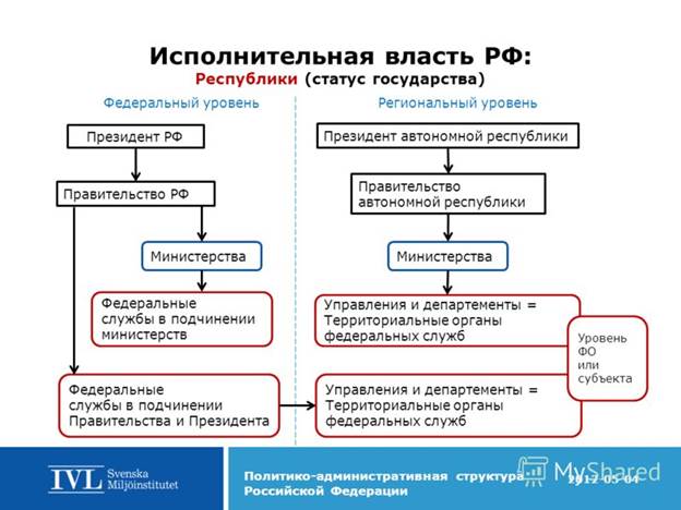 Порядок наложения административных наказаний - student2.ru