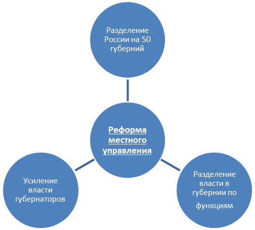 последствия и значение преобразований петра i - student2.ru