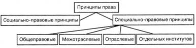 Право в объективном и субъективном смысле - student2.ru