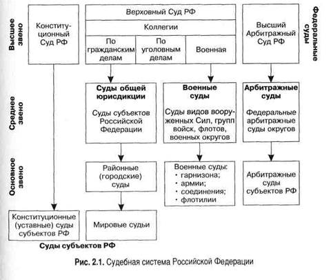 Правосудие, судебная власть и организация судебной системы в Российской Федерации - student2.ru