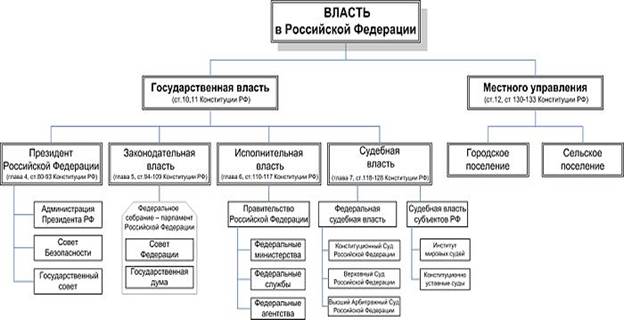 Принцип разделения властей в государстве - student2.ru