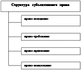 принципы и виды правового статуса личности - student2.ru