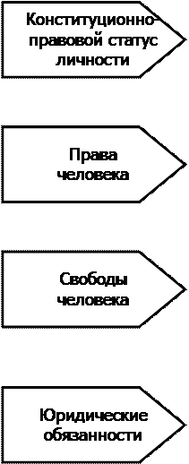 принципы российского гражданства - student2.ru