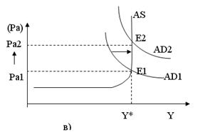 Простая модель макроэкономического равновесия AD-AS - student2.ru