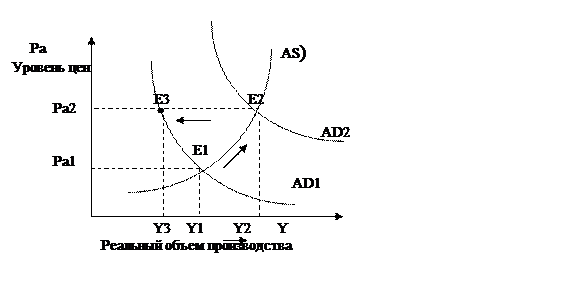 Простая модель макроэкономического равновесия AD-AS - student2.ru