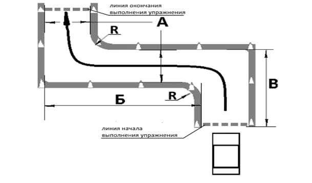 Проведения экзамена по управлению транспортным средством в условиях дорожного движения - student2.ru