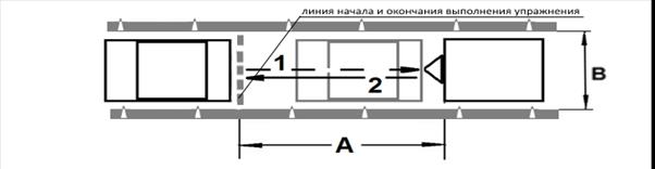 Проведения экзамена по управлению транспортным средством в условиях дорожного движения - student2.ru