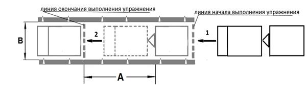 Проведения экзамена по управлению транспортным средством в условиях дорожного движения - student2.ru