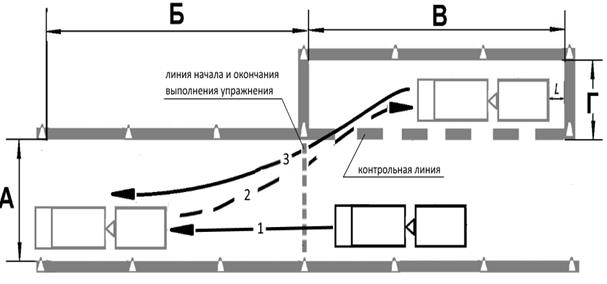 Проведения экзамена по управлению транспортным средством в условиях дорожного движения - student2.ru