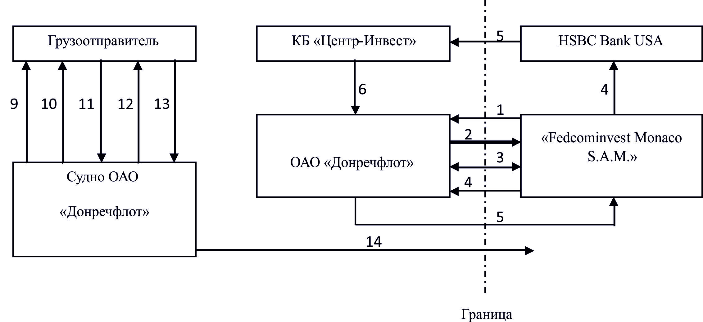 Работа участника ВЭД с транспортными компаниями по организации международных перевозок - student2.ru