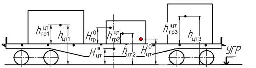 Расчет положения общего центра тяжести грузов в вагоне - student2.ru