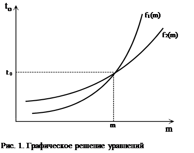 Расчет эмпирических характеристик - student2.ru