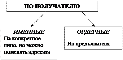 Различают несколько типов безработицы - student2.ru