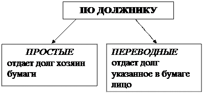 Различают несколько типов безработицы - student2.ru