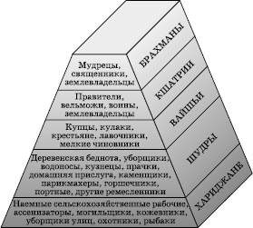 Религиозный состав населения Индии - student2.ru