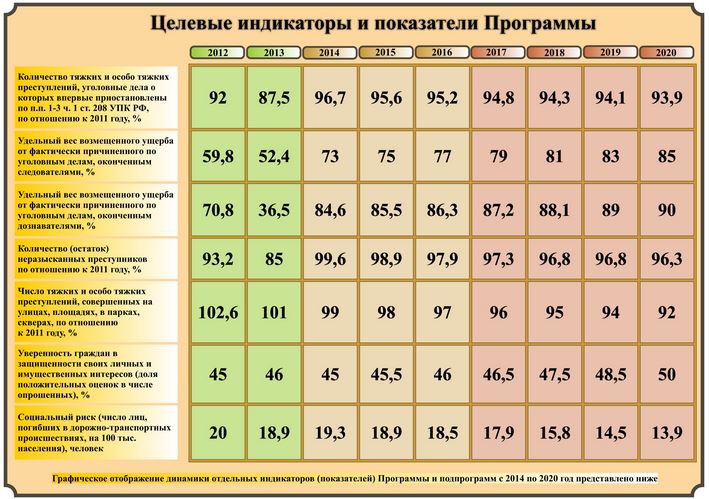 Результаты деятельности правоохранительных таможенных органов РФ на современном этапе - student2.ru