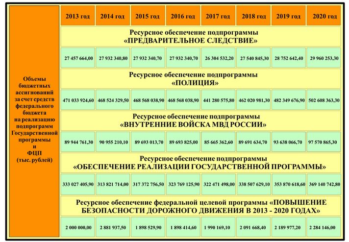 Результаты деятельности правоохранительных таможенных органов РФ на современном этапе - student2.ru