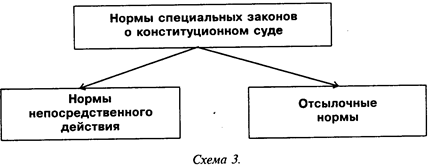 Система источников права, регламентирующих организацию и деятельность Конституционного Суда Российской федерации - student2.ru