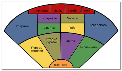 сколько надо микрофонов? - student2.ru