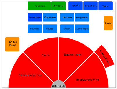 сколько надо микрофонов? - student2.ru