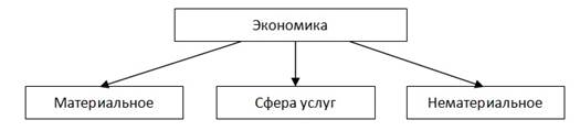 соотношение гражданского общества и государства - student2.ru