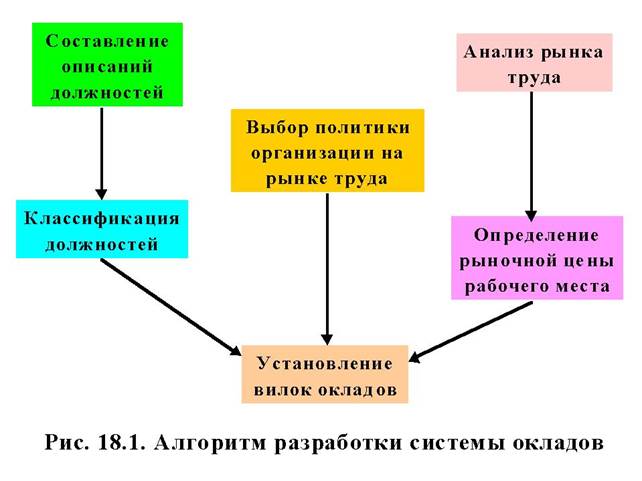 Составление описаний должностей - student2.ru