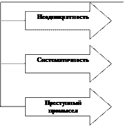 Совокупность преступлений и ее виды - student2.ru