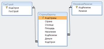 Создание форм для заполнения и изменения базы данных - student2.ru