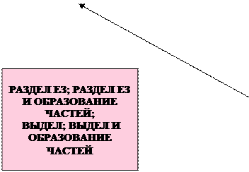 сведения о выполненных измерениях и расчетах - student2.ru