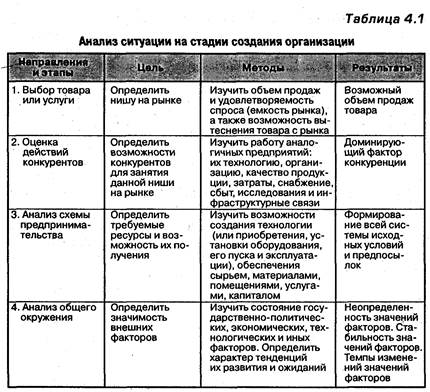 Тема 1.3. Жизненный цикл организации - student2.ru