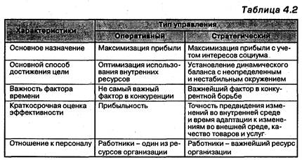 Тема 1.3. Жизненный цикл организации - student2.ru