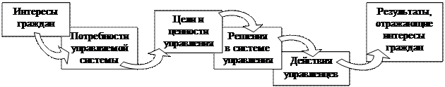 Тема 1. Государственно-правовая природа административного процесса - student2.ru