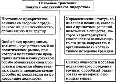 Тема 13. Человеке политической жизни. Политическое участие - student2.ru