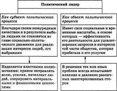 Тема 13. Человеке политической жизни. Политическое участие - student2.ru