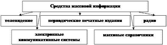 Тема 4. Политическая культура и идеологические процессы - student2.ru