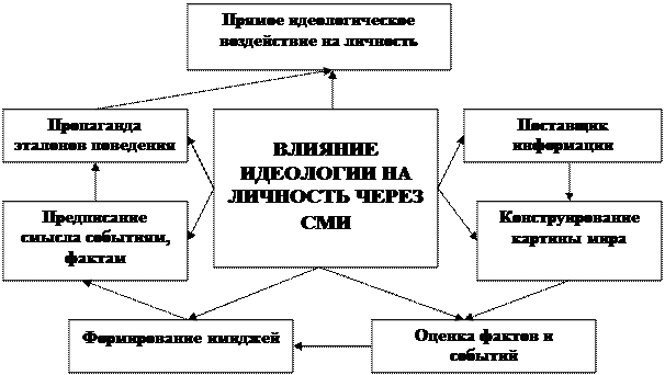 Тема 4. Политическая культура и идеологические процессы - student2.ru