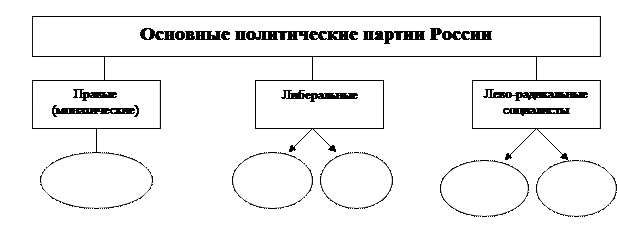 Тема 8. Россия в конце ХIХ – начале ХХ вв - student2.ru