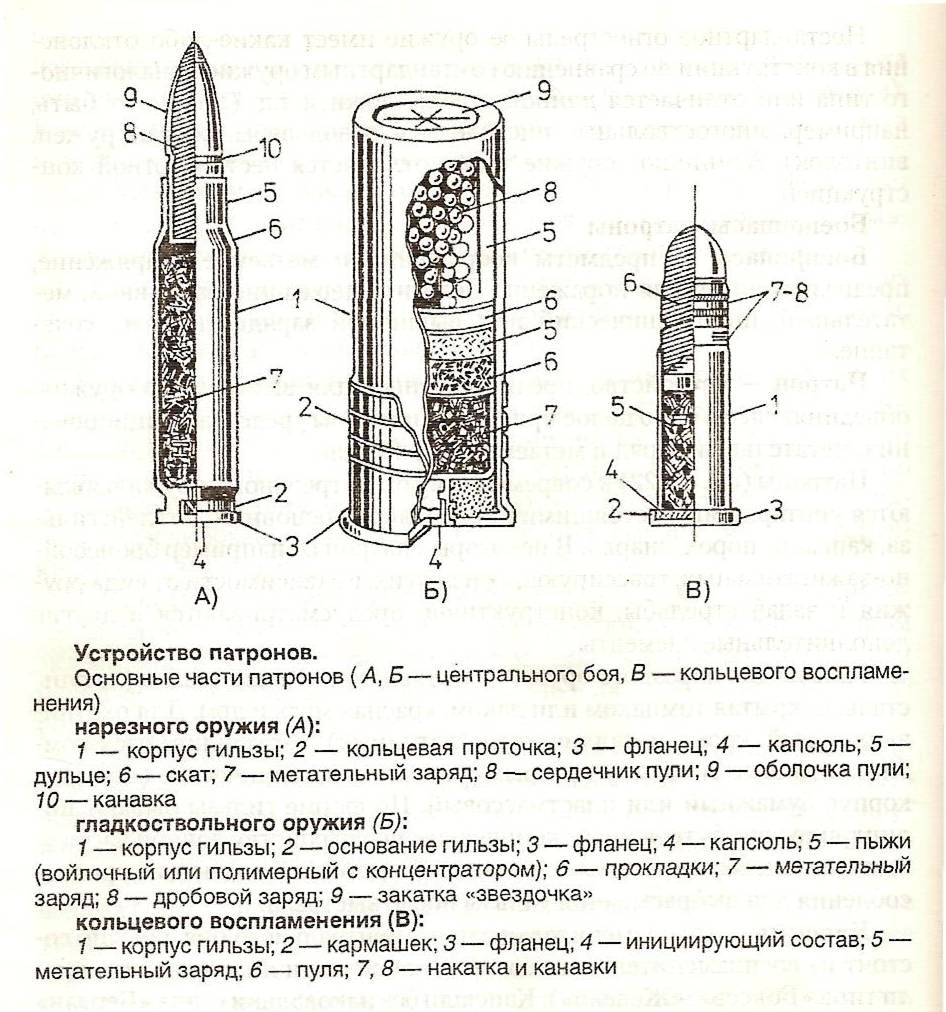 Тема №5. Криминалистическая трасология - student2.ru