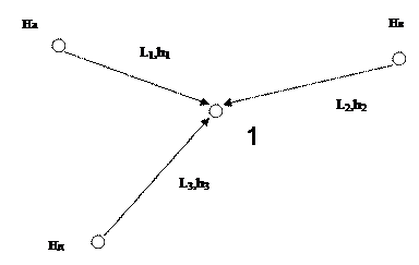 Уравнивание системы нивелирных ходов с одной узловой точки - student2.ru