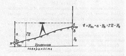 V. Построение продольного профиля и проектирование трассы - student2.ru