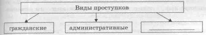 Верны ли следующие суждения? А) Глобальными называются те современные проблемы, которые представляют угрозу всему - student2.ru