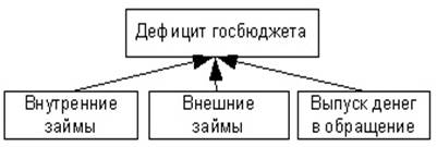 Виды государственного кредита - student2.ru