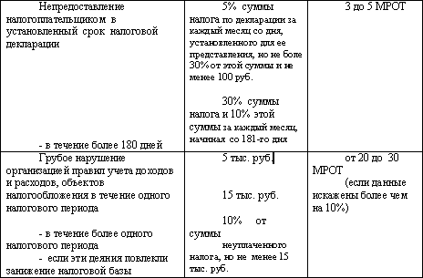 Виды ответственности за нарушение налогового законодательства - student2.ru