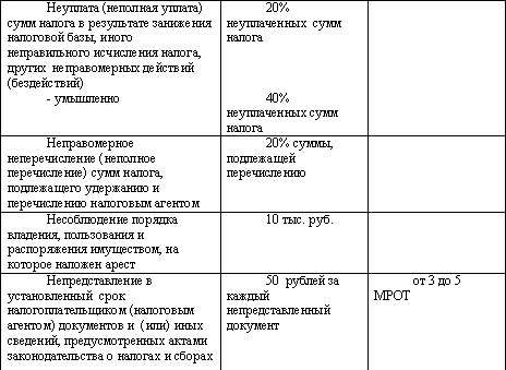 Виды ответственности за нарушение налогового законодательства - student2.ru