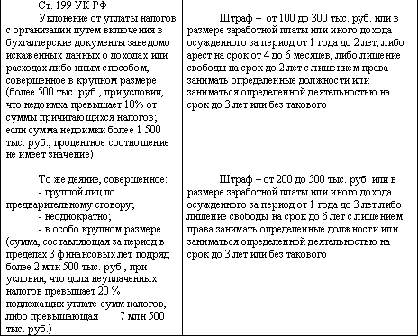 Виды ответственности за нарушение налогового законодательства - student2.ru