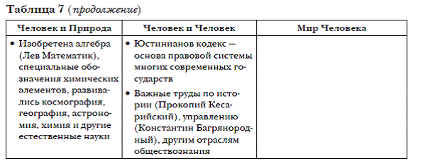 византийская цивилизация - student2.ru