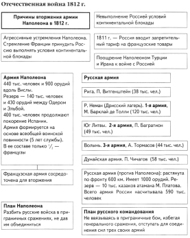 Внутренняя политика Александра 1: от либерализма к реакции - student2.ru